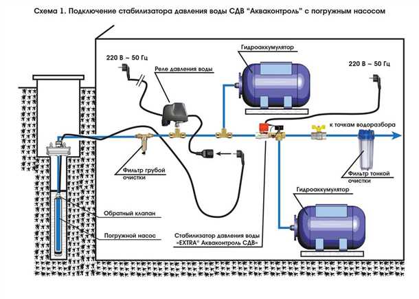 Роль фильтров и клапанов в системе подачи воды из скважины