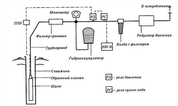 2. Запуск и проверка работы системы