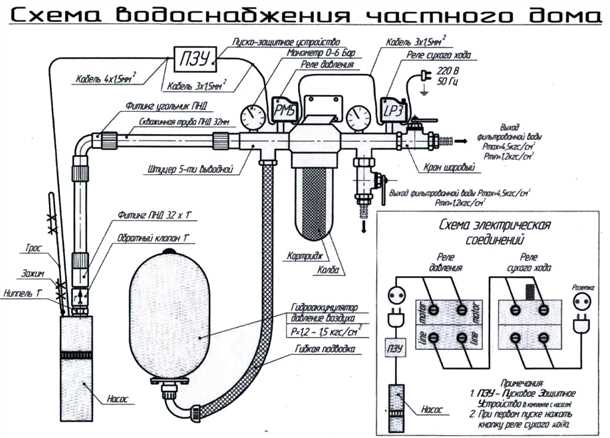 Техника бурения
