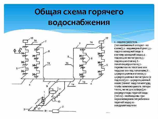 Расчет сетей