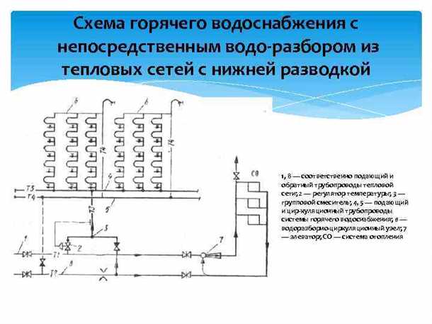 Преимущества использования современных технологий: