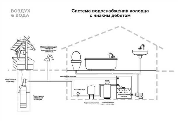 Особенности схемы центрального водоснабжения: