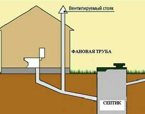 Компоненты