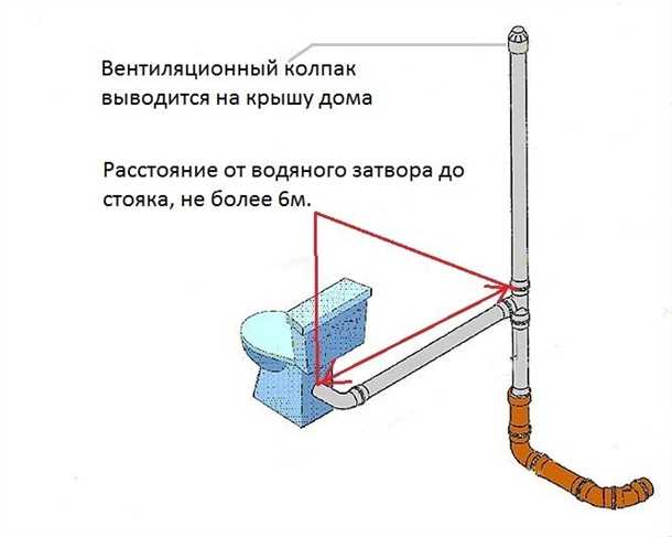 Установка