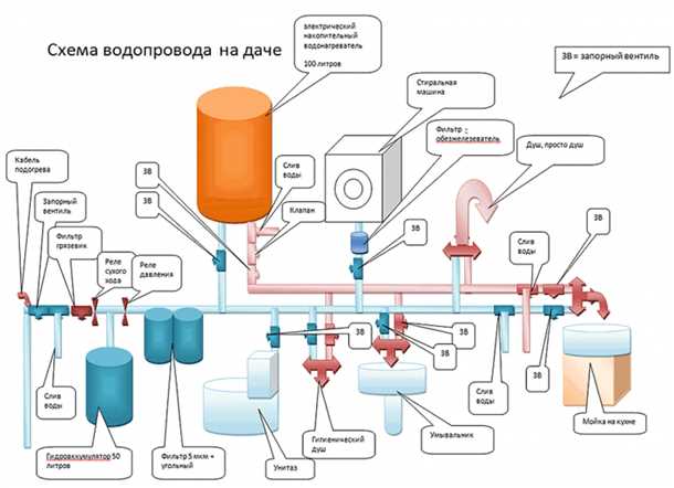 Установка системы фильтрации воды