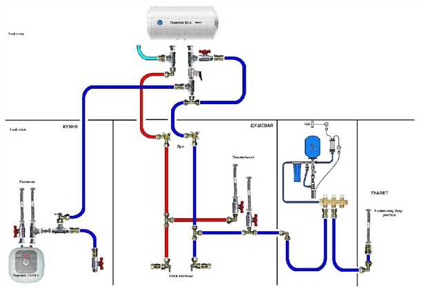 2. Очистка фильтров и сифонов