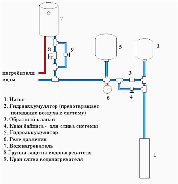 Установка на правильной высоте