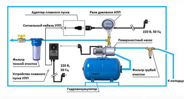 Схема водоснабжения частного дома с гидроаккумулятором - максимальное комфортное оснащение для вашего жилья Схема водоснабжения частного дома с гидроаккумулятором