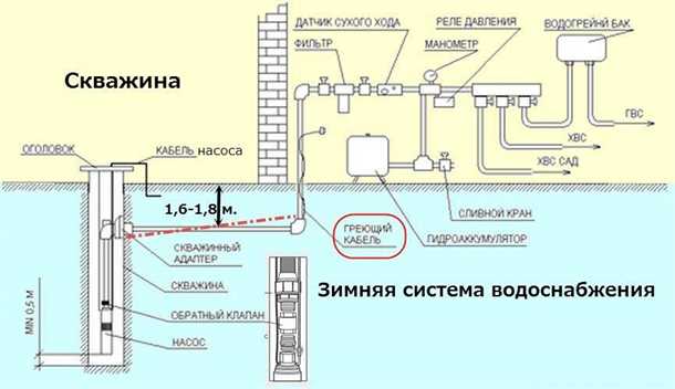 Химические характеристики воды