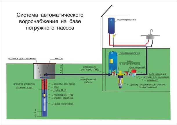 Преимущества использования скважины Skvazhina
