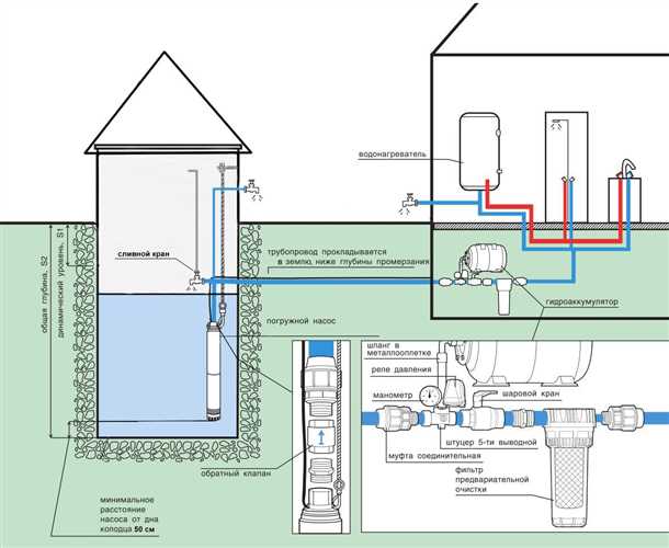 Регулировка и контроль давления воды в скважине Skvazhina