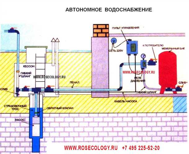 Установка и эксплуатация системы фильтрации