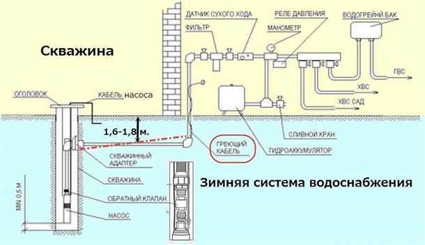 Проверка и замена оборудования