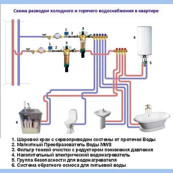 Смеситель и краны