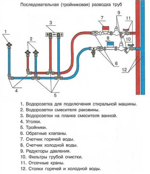 Фильтрация воды