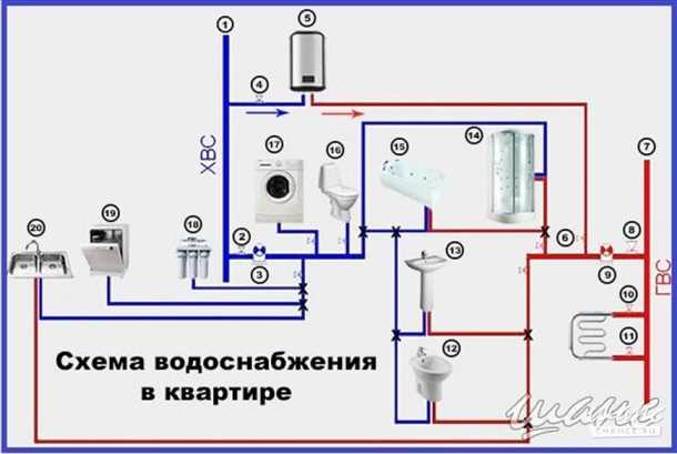 Система отопления