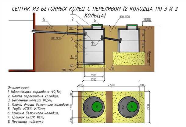 Установка днища и переливного люка