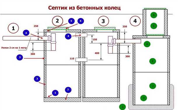 Засыпка септика и окончательные работы