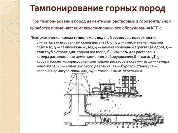 Роль тампонажа в поддержании интегритета скважин