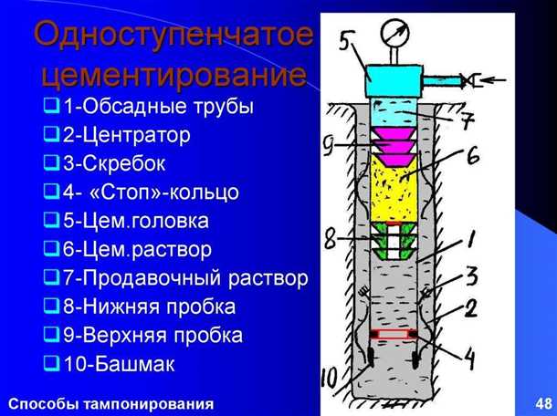 Тампонаж скважин