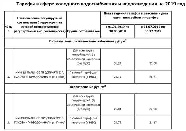 2. Обязательность проведения общественных слушаний