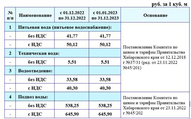 Оплата через систему электронных платежей