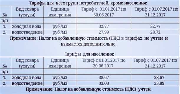 Цены на водоснабжение для дачных участков