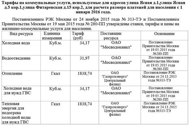 Размер платы за водоснабжение для коммерческих организаций
