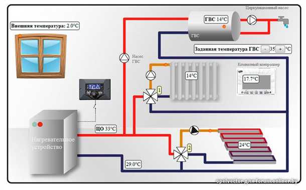 Последствия высокой температуры воды на ГВС: