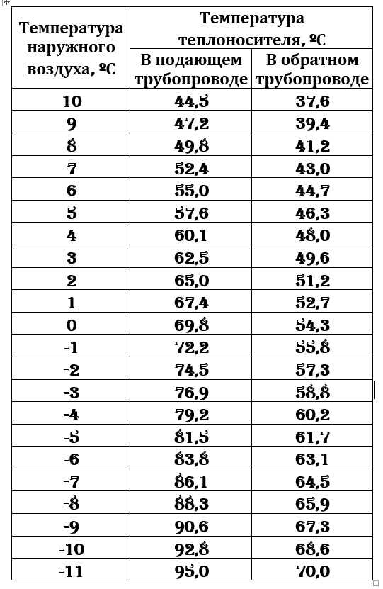 Способы предотвращения проблем с высокой температурой воды: