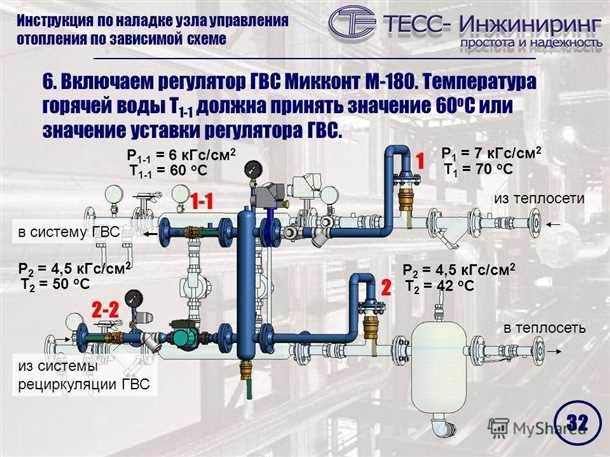 Причины низкой температуры воды на ГВС