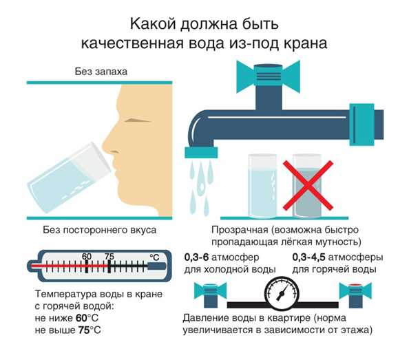 Проверка температуры и давления