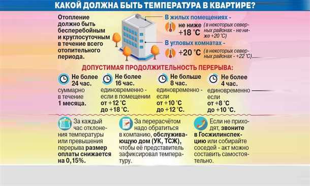 Технические аспекты