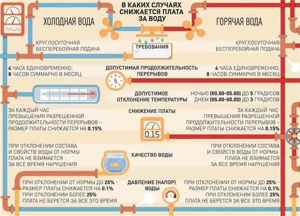 Способы регулировки температуры воды