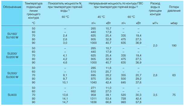 Проблемы с неправильной температурой воды