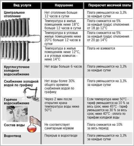Температура воды в системе горячего водоснабжения
