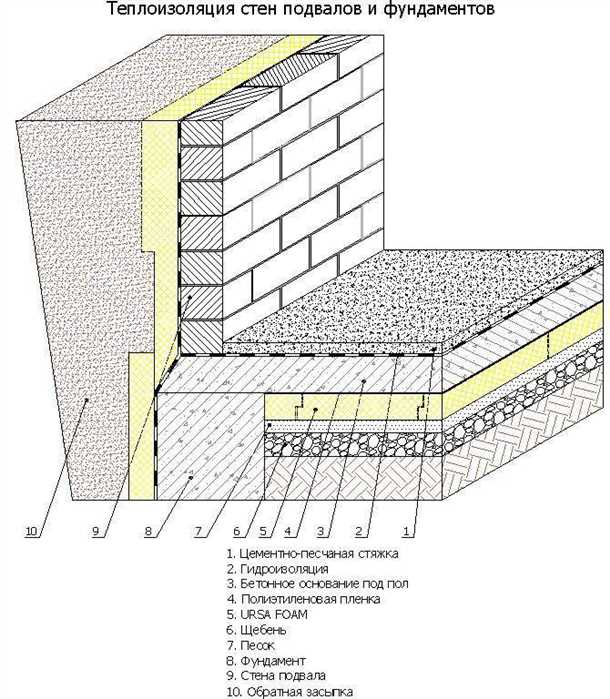 Простота монтажа