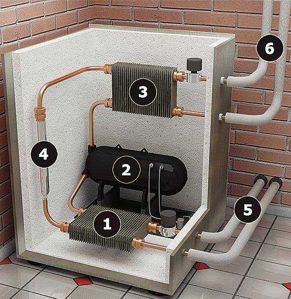 Регулярная проверка и чистка фильтров
