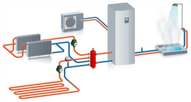 Преимущества тепловых насосов