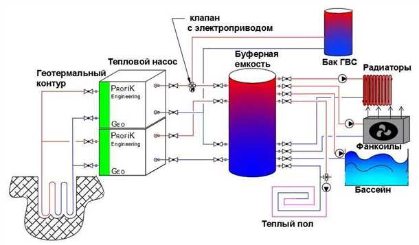 2. Снижение затрат на отопление воды
