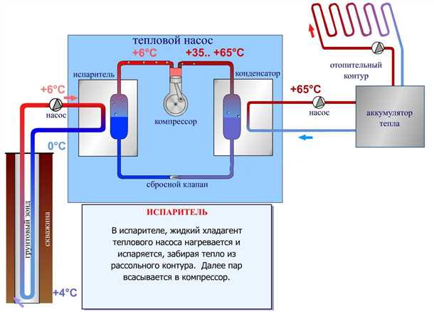 Виды тепловых насосов для коттеджа