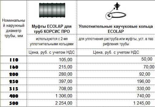 Простота и удобство монтажа