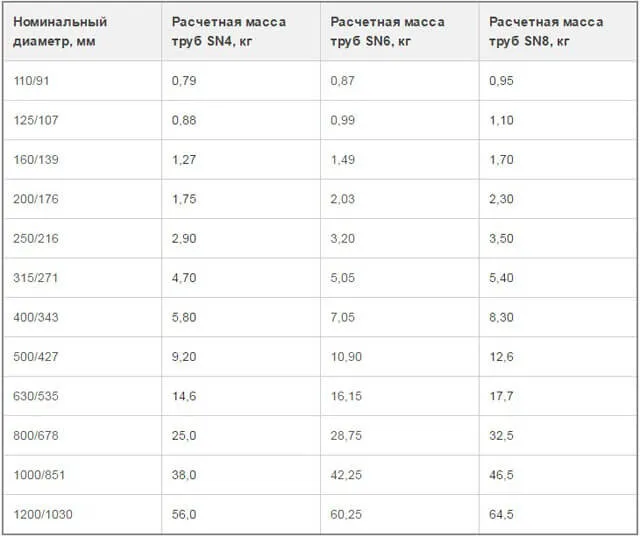 Герметичность соединений