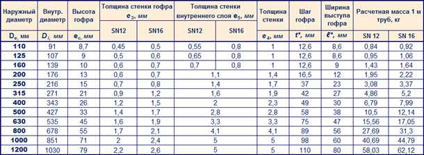 Высокое качество материала