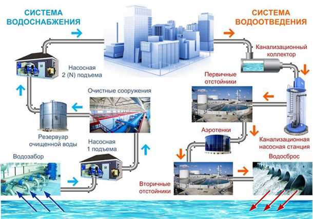 3. Повышение энергоэффективности