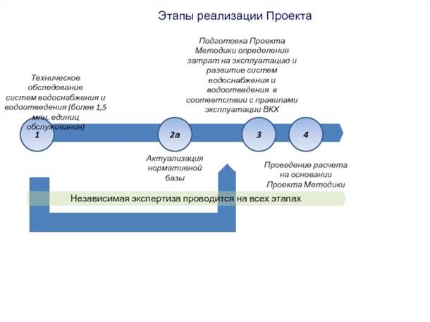 Техническое обследование систем водоснабжения и водоотведения