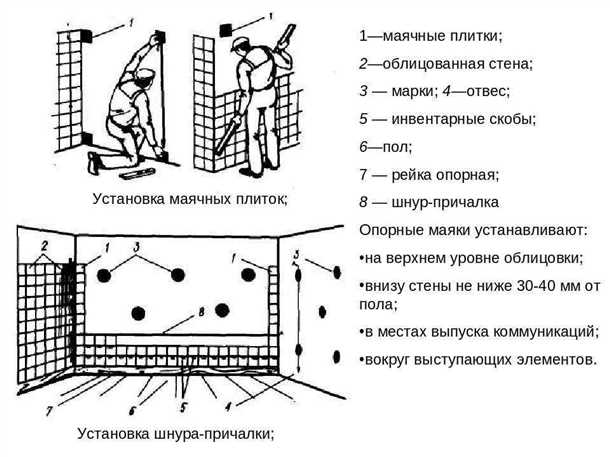 Подготовка поверхности