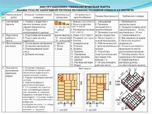 Грунтовка поверхности