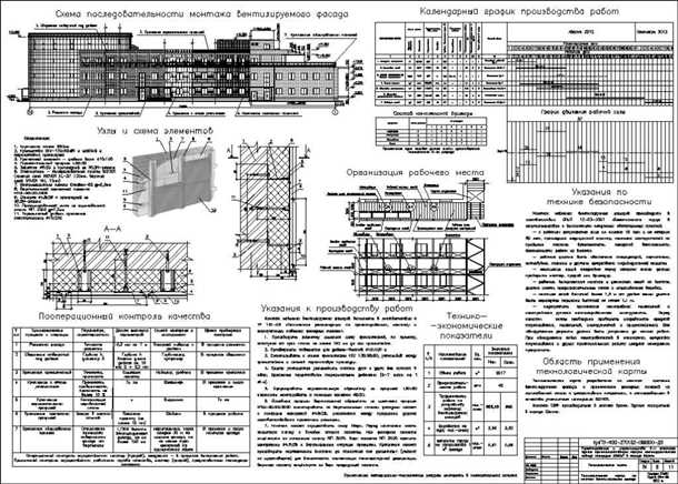 Технологическая карта по облицовке фасадов керамогранитом основные шаги и рекомендации