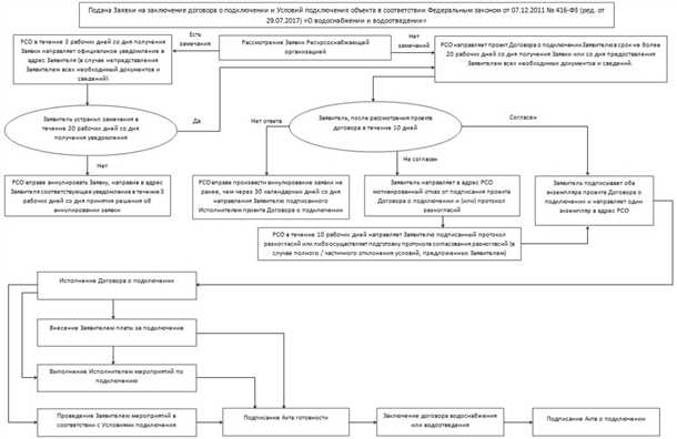1. Сбор необходимых документов